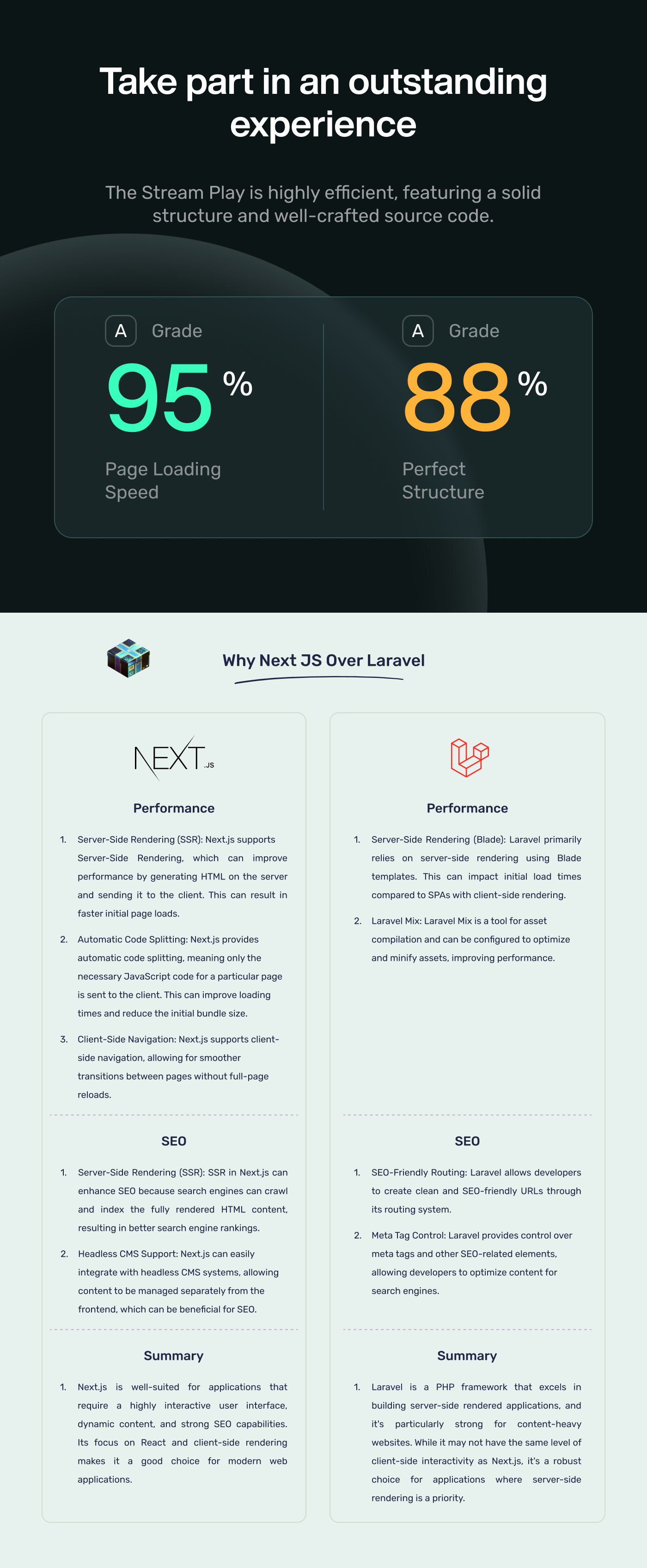 Full eCommerce Classified– Flutter (Android, iOS), Next.js Web, React Admin,  Laravel API